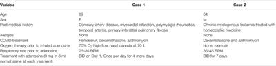 Case Report: Can Inhaled Adenosine Attenuate COVID-19?